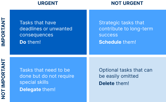 img matrix tasks prior
